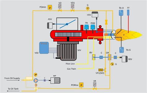 Electrical Modular Dual Fuel Burners Raadman Burner