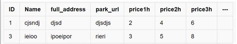 Mysql Is There A Better Alternative To Writing Multiple Subqueries In Sql Stack Overflow