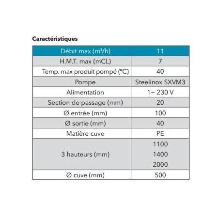 Poste De Relevage Flygt PRCE 1100 SXVM3 Hydrolys