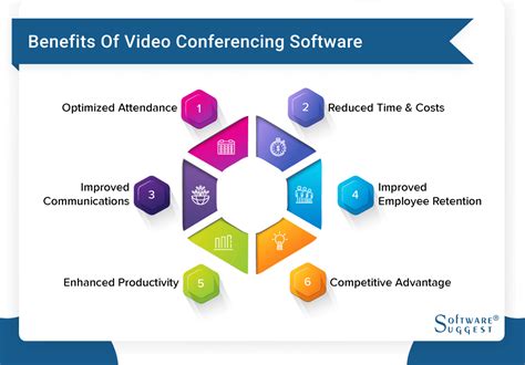 Best Video Conferencing Software Platforms for 2022
