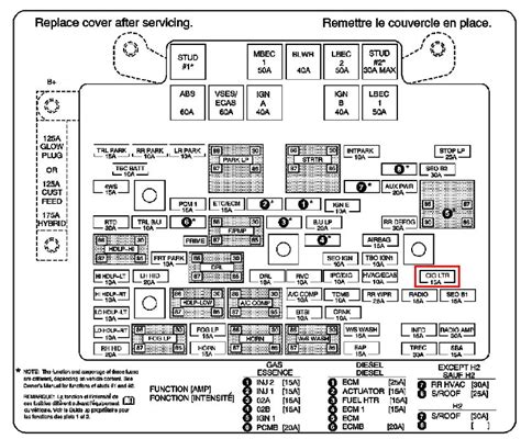 Chevy Silverado Fuse Diagram