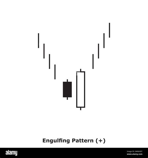 Engulfing Pattern Bullish White Black Square Bullish Reversal