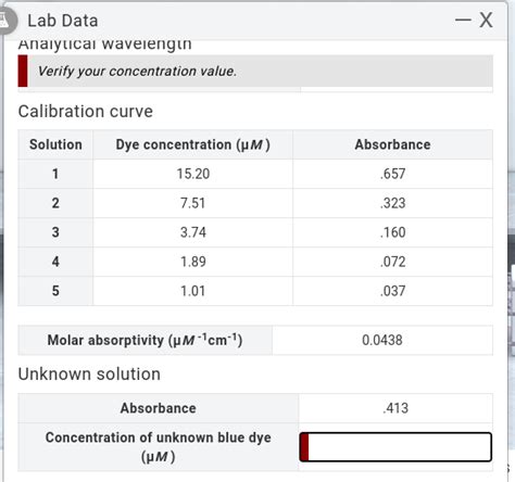 Solved How Do You Determine The Concentration Of An Unknown Chegg