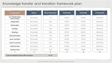 Knowledge Transfer And Transition Framework Plan Ppt Powerpoint