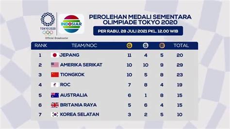 Update Klasemen Perolehan Medali Sementara Olimpiade Tokyo