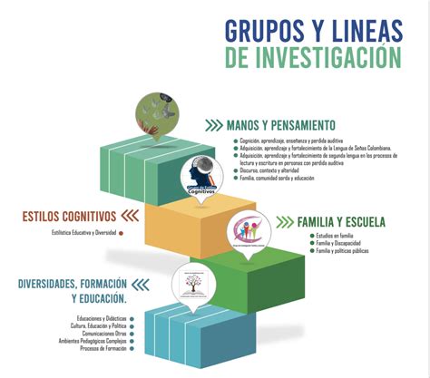 Grupos Y L Neas De Investigaci N Facultad De Educaci N