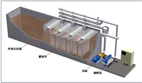 详细解读一体化污水处理设备的安装步骤 水处理资讯 反渗透设备污水处理设备，水处理设备厂家 衡水衡美水处理设备有限公司