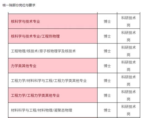 就业率高的6个小众专业，毕业即就业！ 知乎