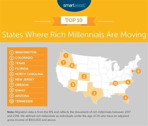 Where Rich Millennials Are Moving 2020 Edition