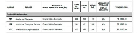 Edital Caruaru PE 2023 Saiu Prefeitura Abre Concurso 410 Vagas