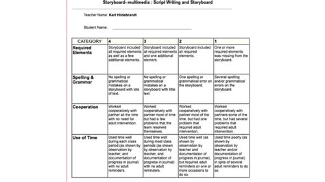 French Rubrics Ppt