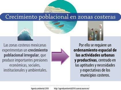 Perspectivas sobre los mares y costas de México ecologica