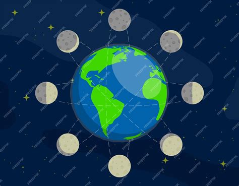 Premium Vector | Moon phases rotation of moon in orbit around planet ...