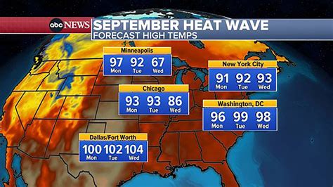 Temperatures Across The Nation