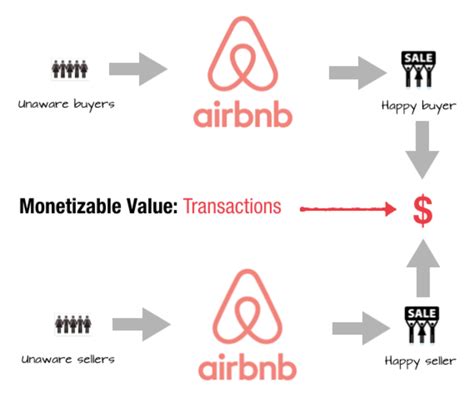 Entrepreneurship: Traction ist die Metrik, auf die es vor allen anderen ...