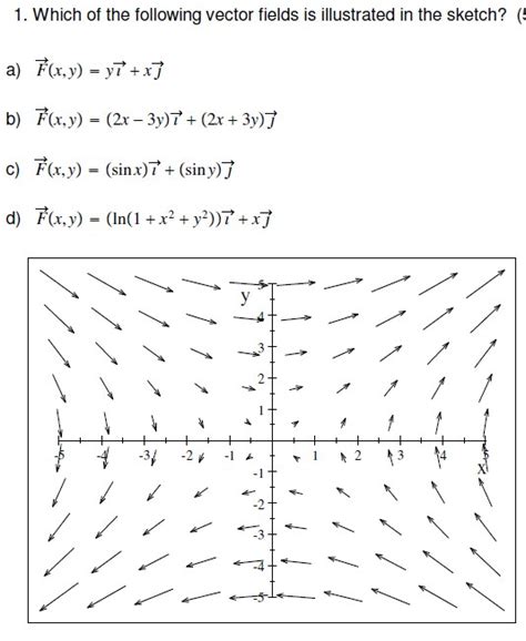 Sketch The Vector Field F By Drawing A Diagram Like This Figure Fx Y Yi