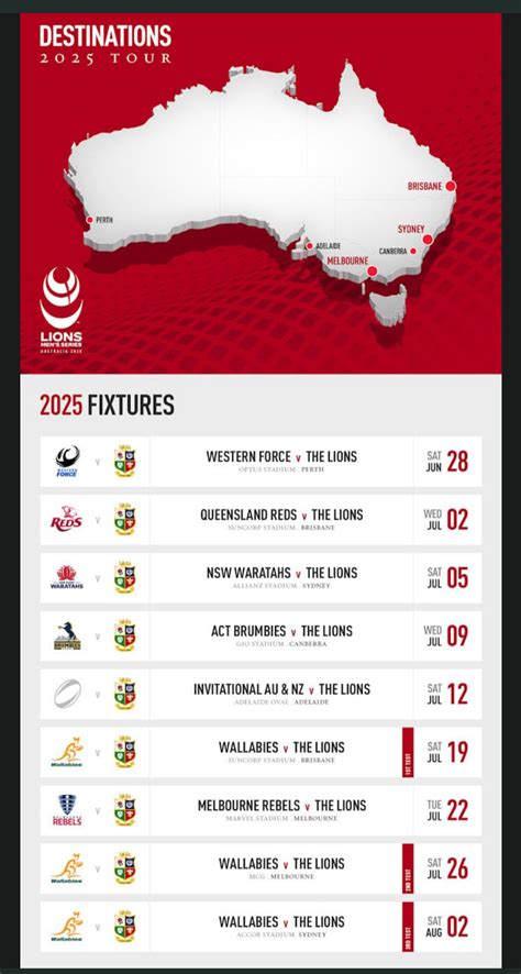 British & Irish Lions Tour 2025 - General Chat - One Team in Bristol ...