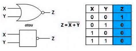 Gerbang Logika Dan Tabel Kebenaran