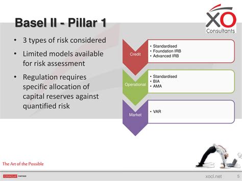 PPT Basel II ICAAP Oracle XO And You PowerPoint Presentation Free