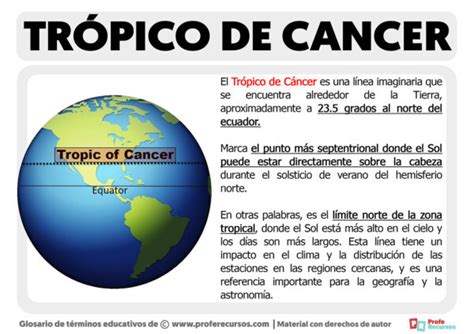 Qué Es El Trópico De Cáncer