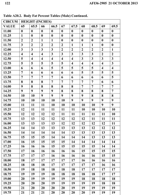 Passing The Body Fat Assessment Male Air Force Pt Test Standards