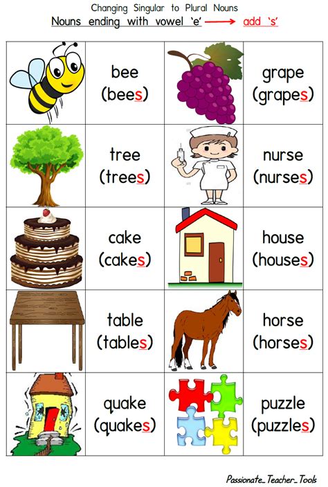 Singular And Plural Nouns Chart