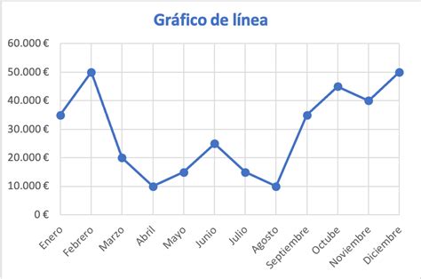 Gráfico De Líneas Qué Es Ejemplos E Interpretación