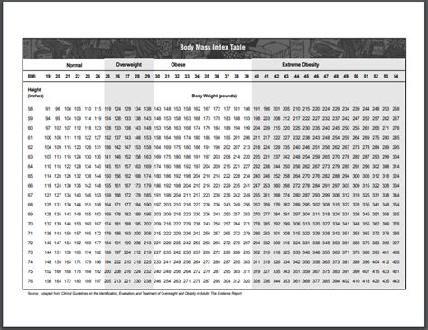 Normal Bmi Chart: A Visual Reference of Charts | Chart Master