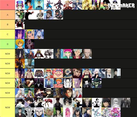 Strongest Anime Characters Tier List Community Rankings Tiermaker