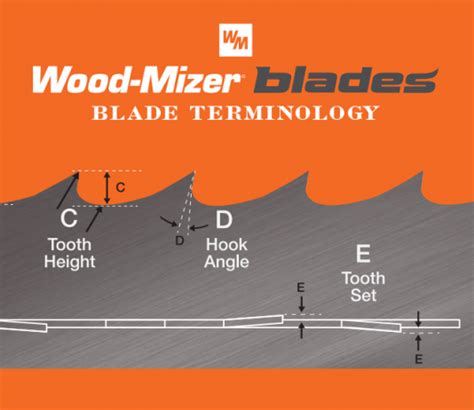 Blade Sharpening And Maintenance Archives Timberline Magazine