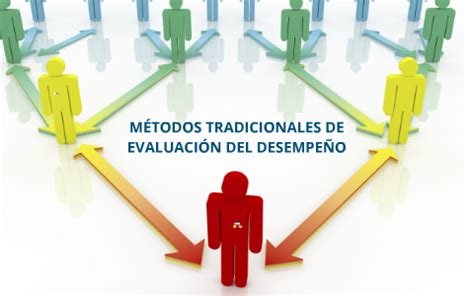 MÉTODOS TRADICIONALES DE EVALUACIÓN DEL DESEMPEÑO by ERIKA ORTIZ