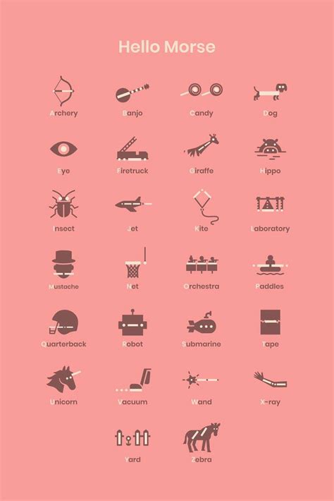 Morse Code Symbols Chart