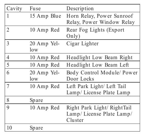 2005 Jeep Liberty Fuse Box Diagram Startmycar