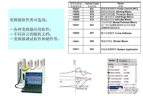 变频器的接线和安装调试的注意事项原则的详细说明 电子发烧友网