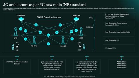 5G Architecture As Per 5G New Radio Nr Standard 5G Network Functional ...