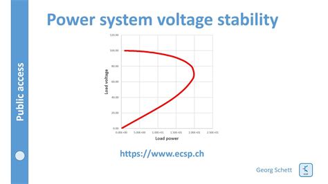 Power System Voltage Stability Youtube