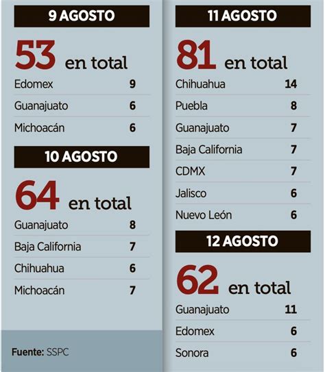 Max Kaiser On Twitter Con Datos Oficiales En D As De Terror De La