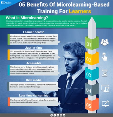 Benefits Of Microlearning Based Training For Learners Ei Powered By Mps