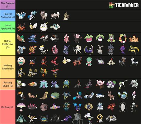 OCD Dex Challenge Rankings Gen VII Alola Tier List Community