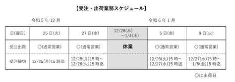 年末年始休暇に伴う配送スケジュールについて 株式会社日本生物製剤