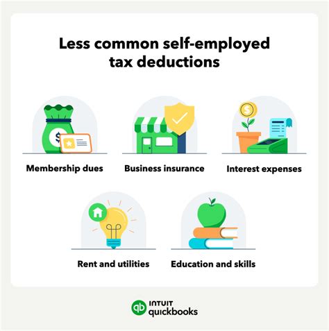 17 Common Self Employed Tax Deductions Quickbooks