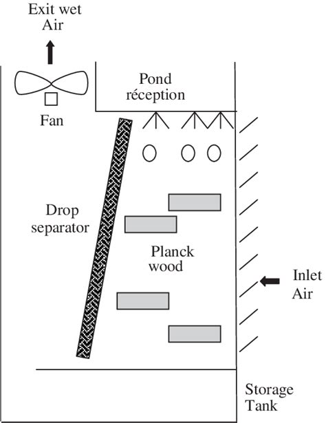 Schematic diagram of the cooling tower. | Download Scientific Diagram