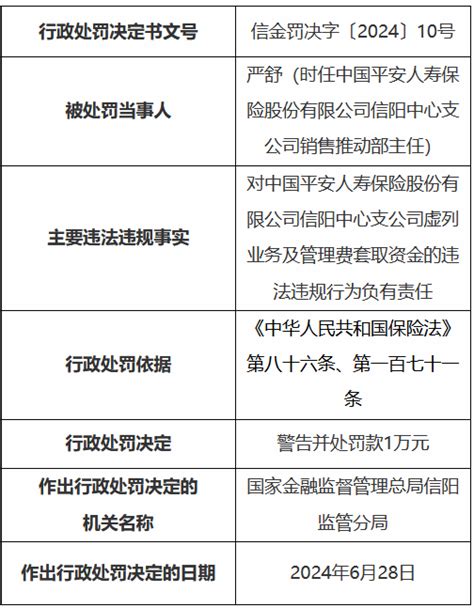 平安人寿信阳中心支公司被罚23万元：虚列业务及管理费套取资金等新浪财经新浪网