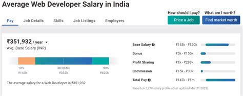 Digital Marketing Salary In India 2023 Guide For Freshers To Experienced