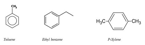 Difference Between Aliphatic And Aromatic Hydrocarbons Compare The