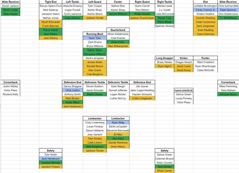 Gophers Football Depth Chart Projections Gopherhole