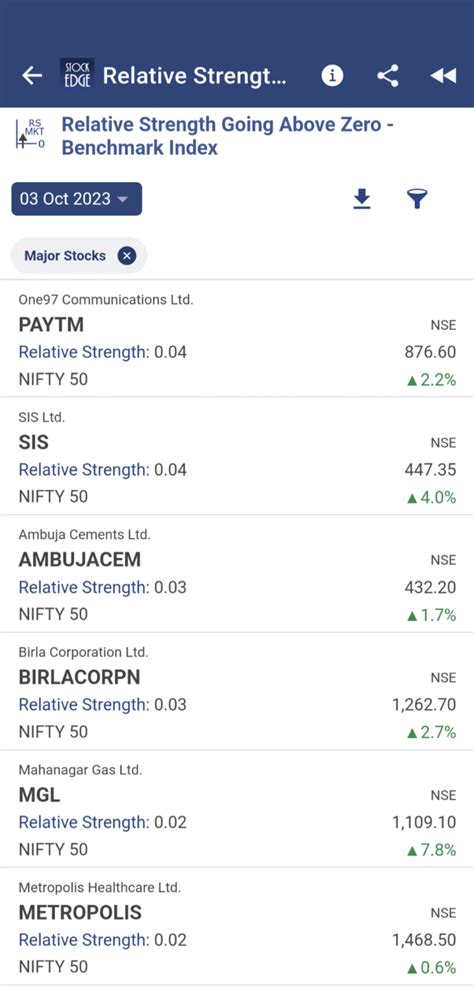 Stockedge Scans The Ultimate Tool For Stock Selection