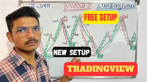 Strategy Trade Swing Intraday Trading Strategies Option Trading Strategies Securetrading