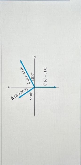 Solved Three Vectors Are Shown In The Figure Their Chegg