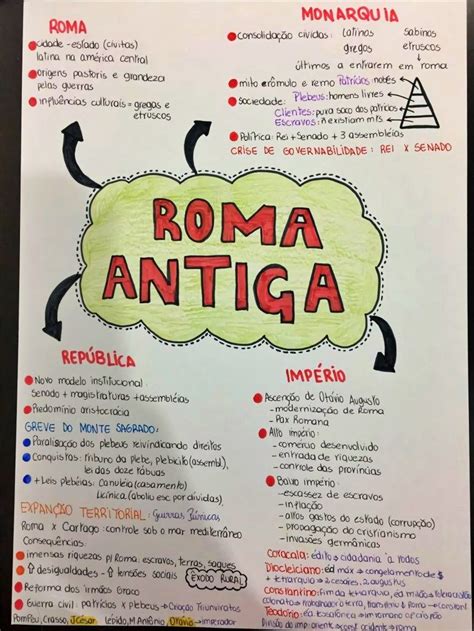 Mapas Mentais Sobre Roma Antiga Study Maps The Best Porn Website